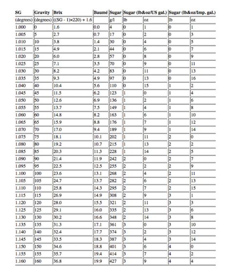 brix refractometer conversion|refractometer brix conversion chart.